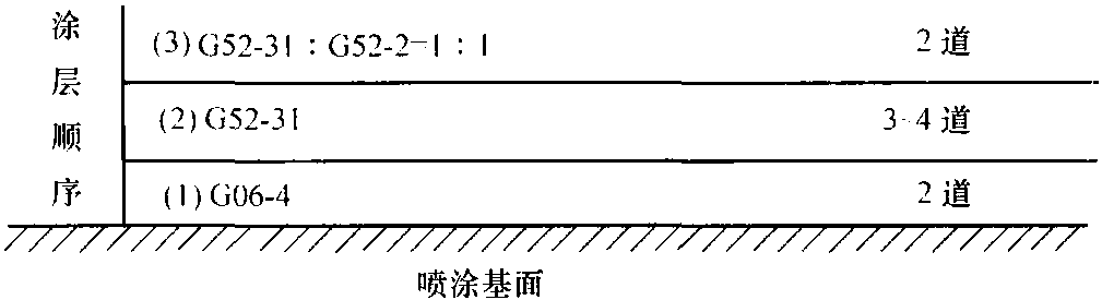 二、不同環(huán)境條件下涂料的選用